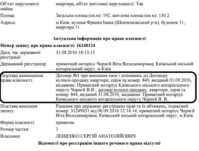У Лещенко знайшли другу квартиру в Києві, отриману безкоштовно при Януковичі