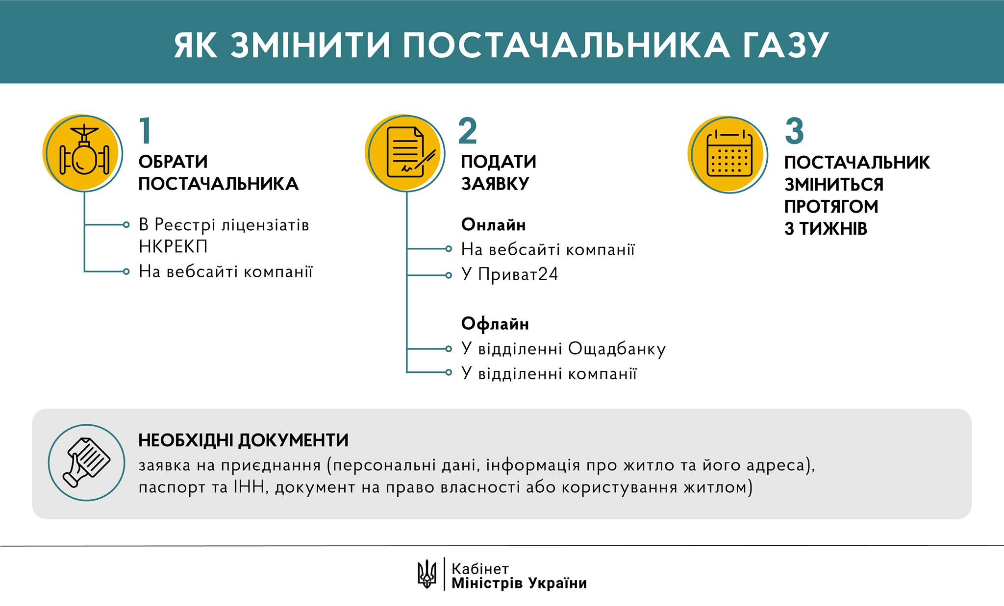 Как сменить поставщика газа: простая пошаговая инструкция