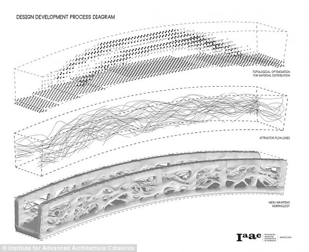 В Мадриде построили первый напечатанный на 3D-принтере мост