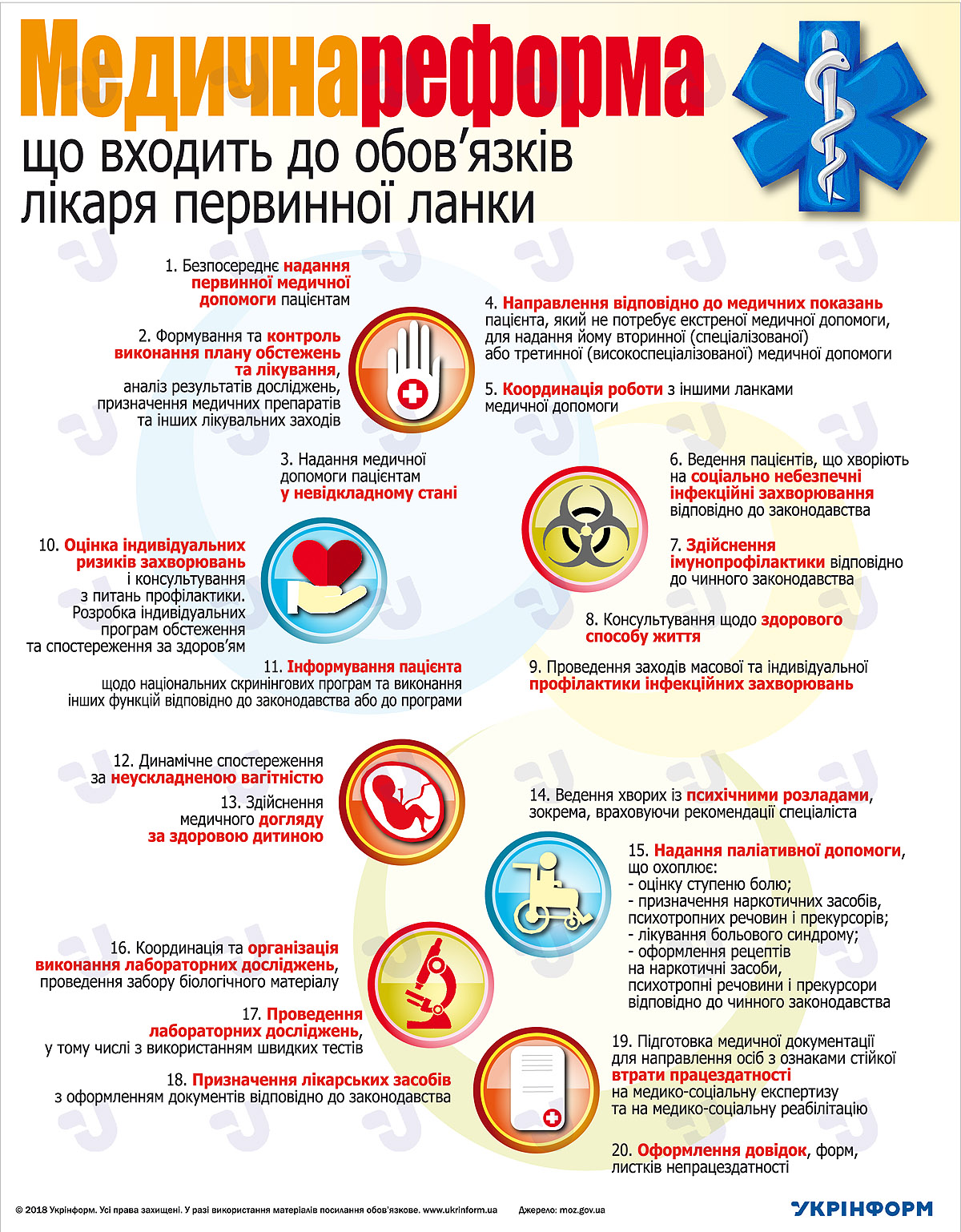 Українцям розповіли про нові правила звернення до лікаря
