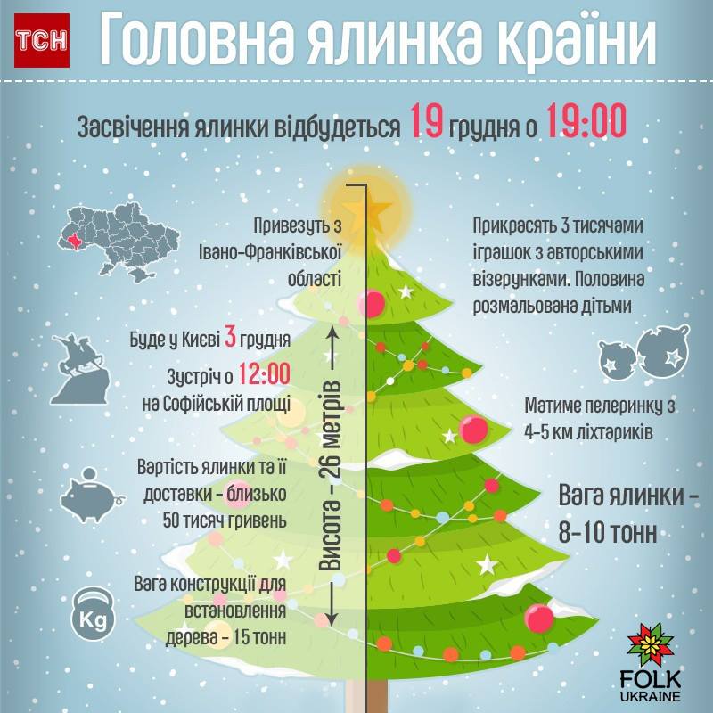 Появились фото главной елки Украины