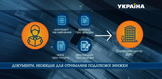 Держава обіцяє: як отримати відшкодування витрат на освіту
