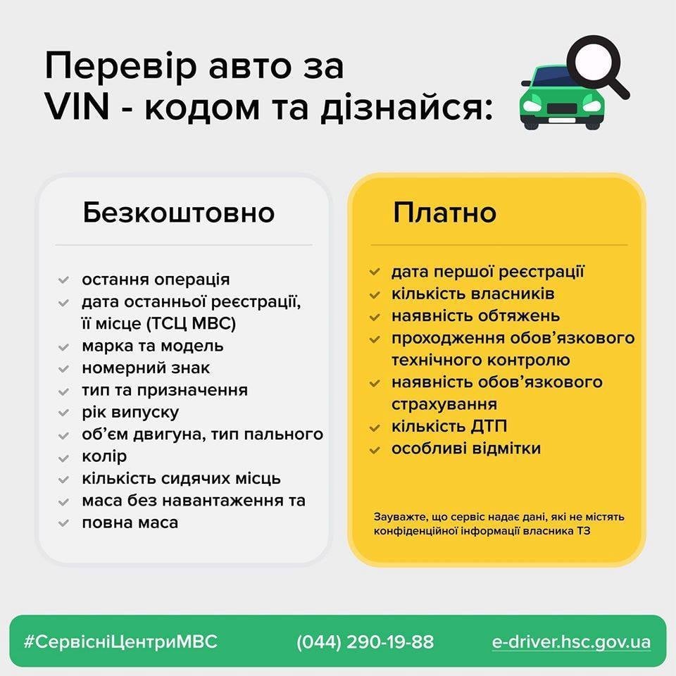 Як перевірити авто за VIN-кодом, не виходячи з дому: інструкція
