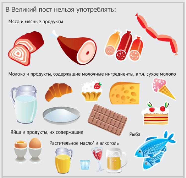 Великий піст в 2020 році: коли починається і що заборонено робити