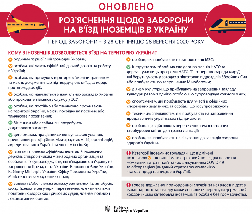 В Украине снова закрывают границы: стоит ли волноваться украинцам