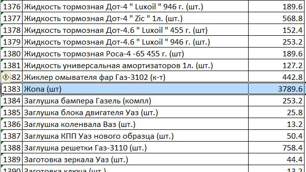 Російські чиновники два роки поспіль закуповували "жопу"