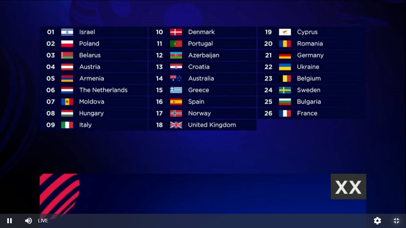 Евровидение 2017: Как прошел финал песенного конкурса