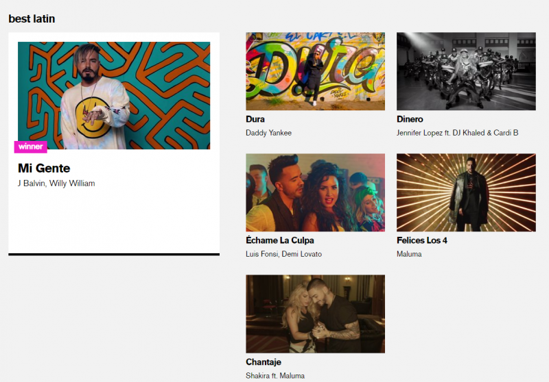 MTV Video Music Awards 2018: перфоманс Дженнифер Лопес, "явление" Мадонны и другие сюрпризы