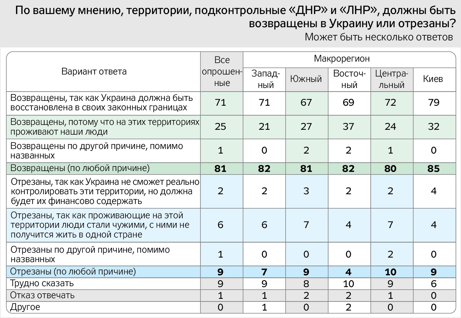 "Самое вдумчивое и самое человечное исследование последствий войны": семьи погибших военных рассказали, что думают о войне