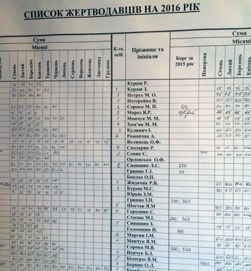 Львов церковь список храм пожертвования деньги