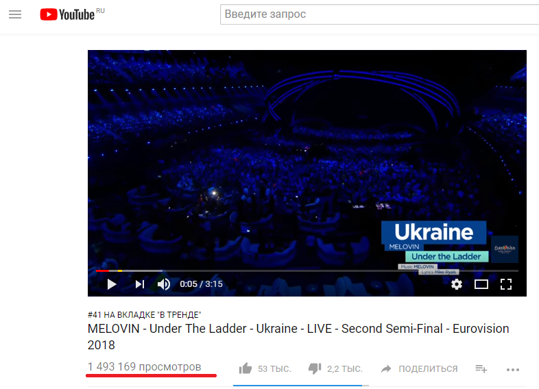 Євробачення 2018: виступ MELOVIN потрапив в лідери трендів YouTube (відео)