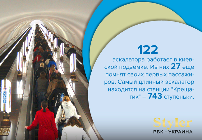 Метро в Киеве