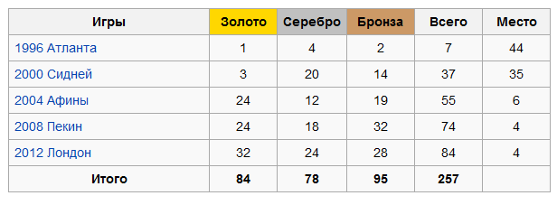 Украина на паралимпийских играх