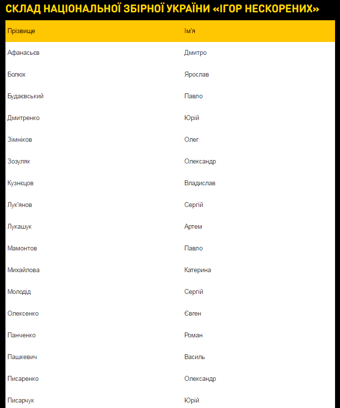 Стало відомо, хто представить Україну на міжнародних "Іграх Нескорених"