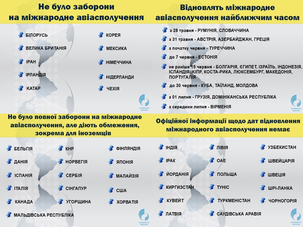 Когда страны возобновят международное авиасообщение: появилась инфографика