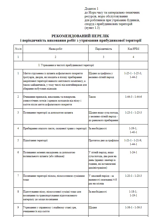 Сметать паутину и мыть окна: какие услуги согласно закону должен предоставлять ЖЭК