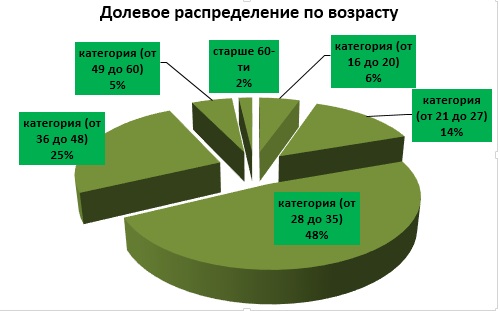Горный бег или трейловые забеги: что нужно знать об активно развивающемся виде спорта