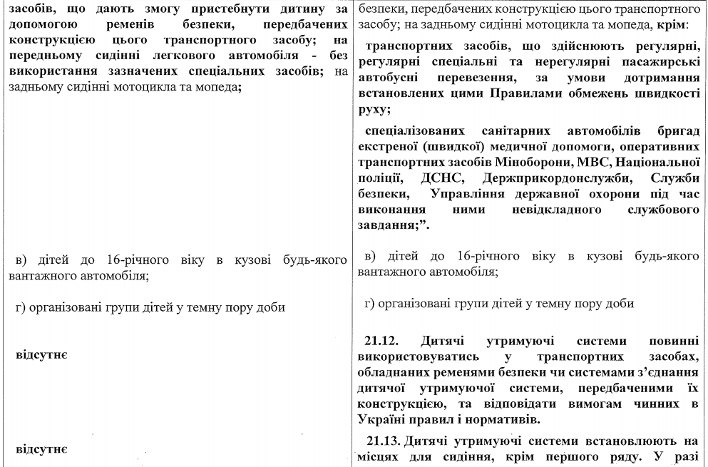 Украинцам разрешили перевозить детей в авто на переднем сиденье при определенном условии