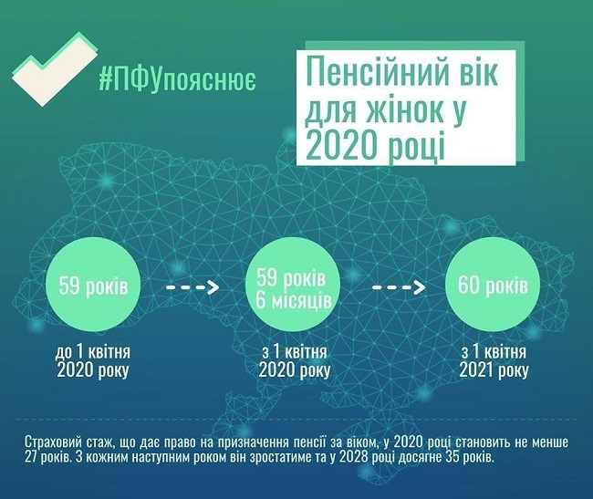 Пенсионеров в Украине ждет ряд неприятных перемен: в чем суть