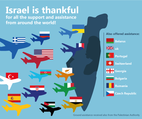 В Израиле высоко оценили помощь Украины в тушении пожаров