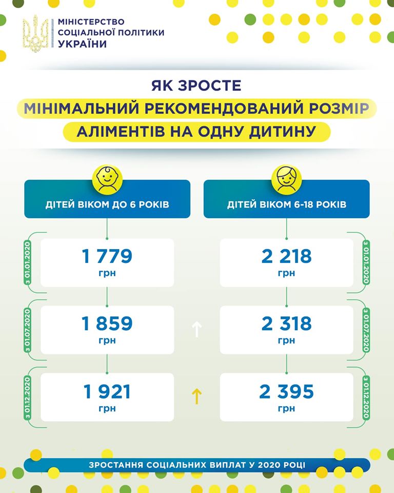 В Украине значительно вырастут алименты на детей: подробности