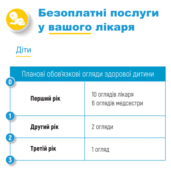 &quot;Ви не маєте платити за ці послуги&quot;: що змінилося в українській медицині з 1 липня