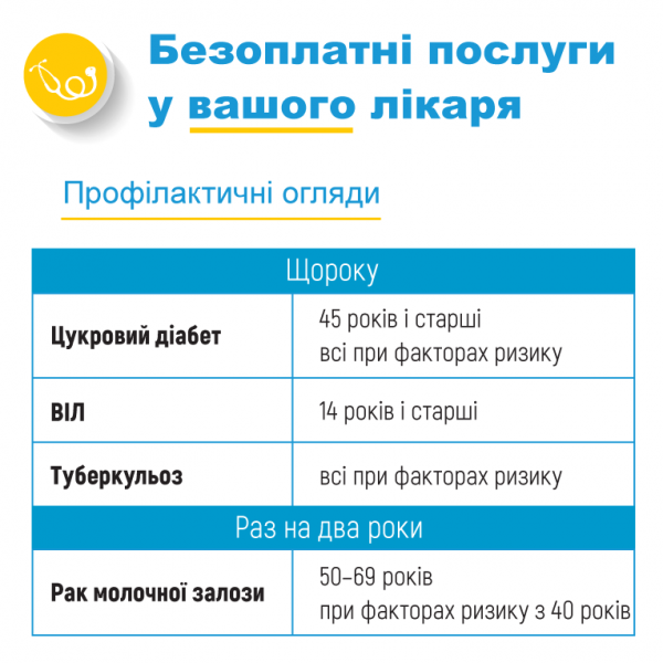 "Больше свободы для медиков и пациентов": Уляна Супрун о средствах на медицину, выборе врача и сопротивлении реформе в регионах
