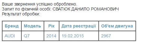 19-річному синові львівського прокурора "перепала" машина вартістю більше мільйона гривень