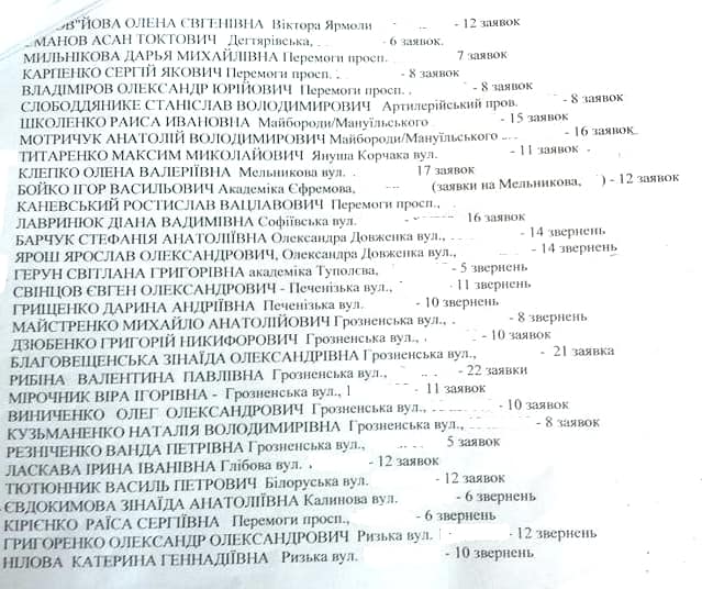 &quot;На що скаржитеся?&quot;: у Києві оприлюднили списки &quot;скаржників&quot; на комунальні служби