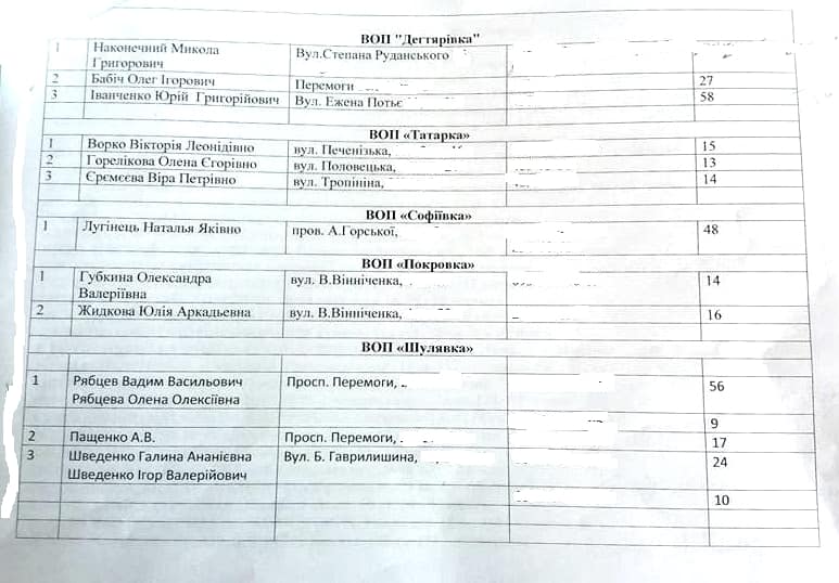 &quot;На що скаржитеся?&quot;: у Києві оприлюднили списки &quot;скаржників&quot; на комунальні служби