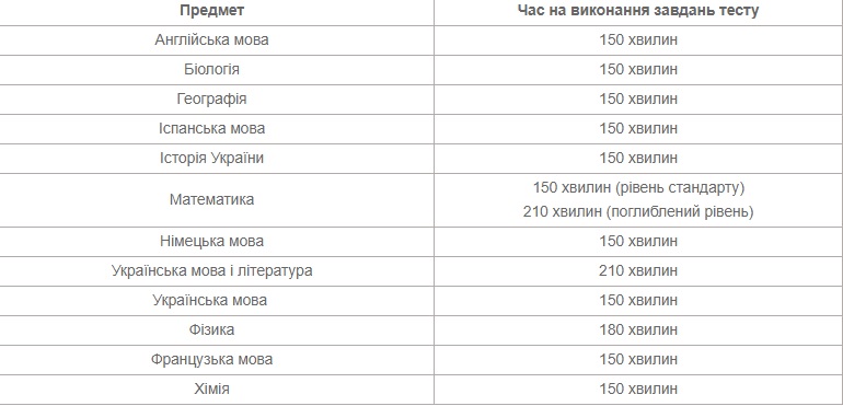 Что нельзя делать во время ВНО: основные запреты для абитуриента
