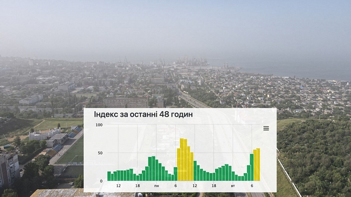 Популярный украинский курорт второй день окутывает загадочной мглой: опасно ли это
