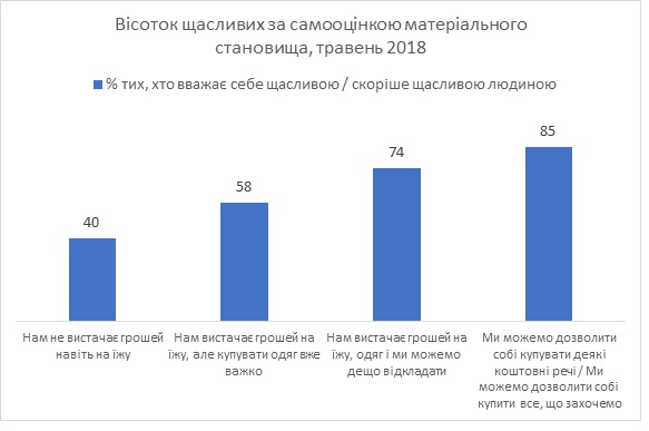 Скільки щасливих людей в Україні – дослідження