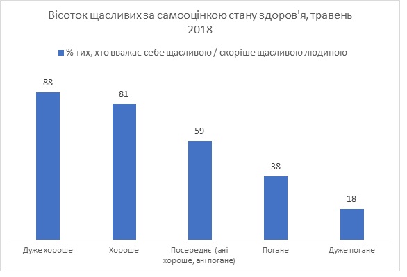 Сколько счастливых людей в Украине – исследование