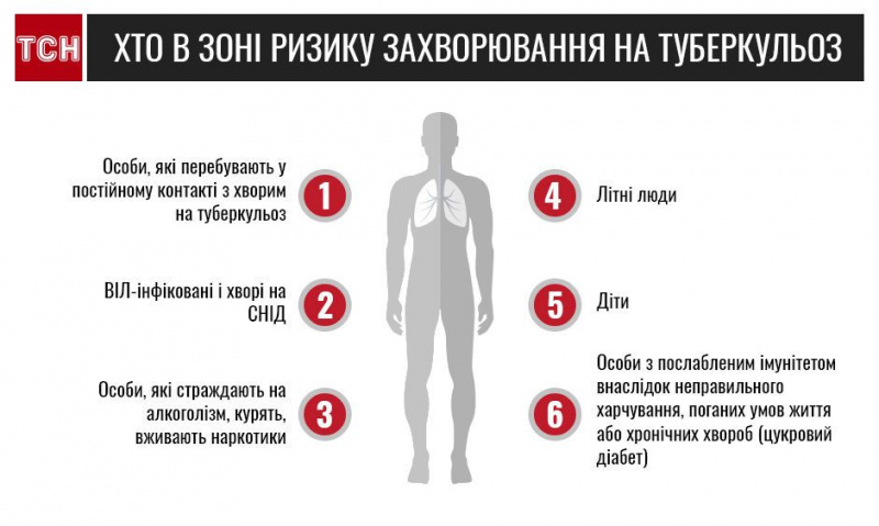 Туберкулез и наркомания презентация