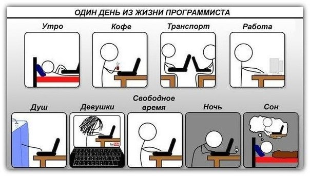 День програміста: як оригінально привітати колегу