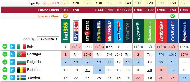 Євробачення 2017 переможці 