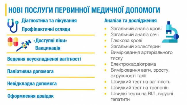 &quot;Больше свободы для медиков и пациентов&quot;: Уляна Супрун о средствах на медицину, выборе врача и сопротивлении реформе в регионах
