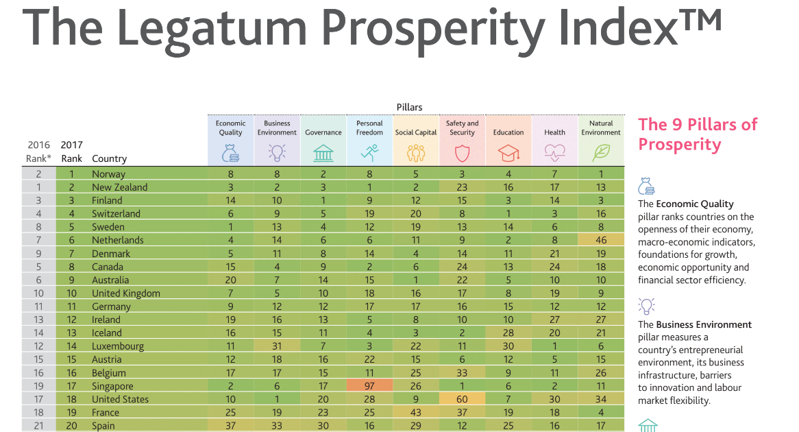 Названо найбільш благополучні країни в 2017 році