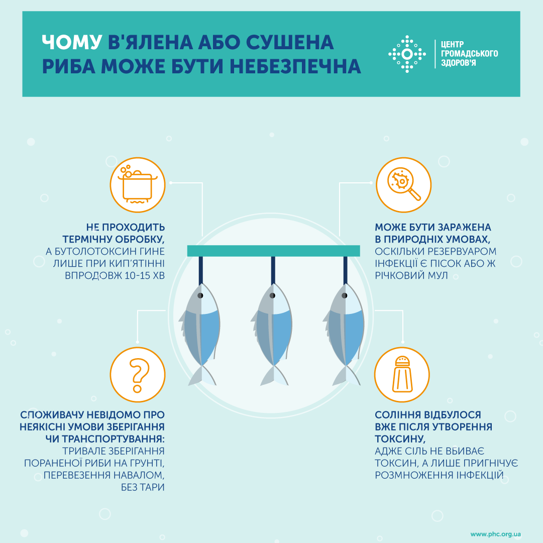 Украинцам рассказали, какую рыбу сейчас нельзя есть: может вызвать серьезные проблемы