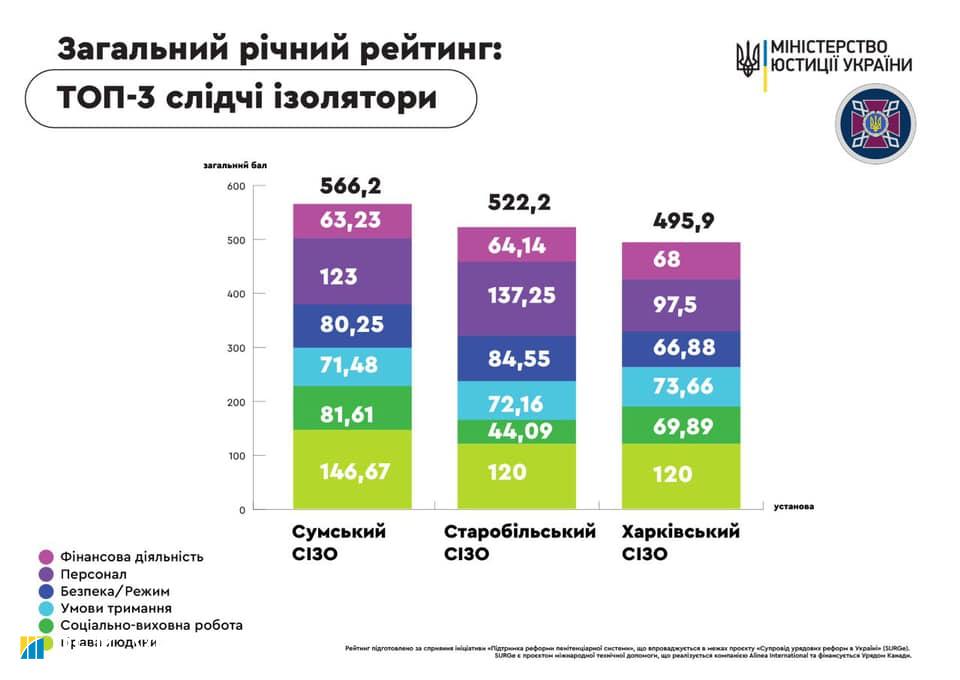 Названы самые лучшие украинские тюрьмы: виртуальная карта