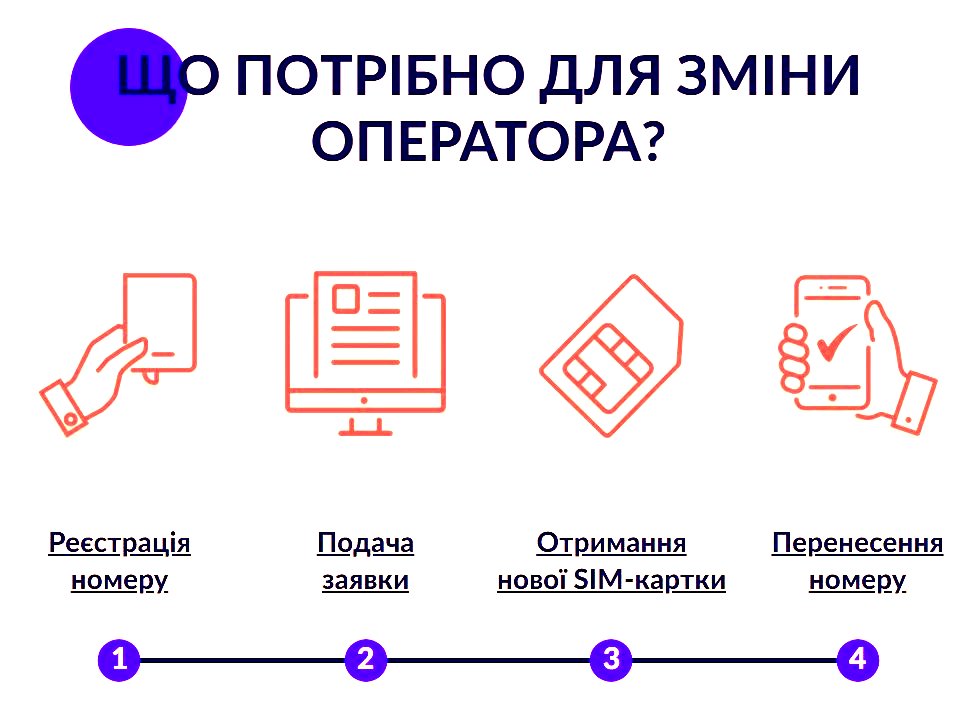 Краще пізно: мобільні оператори запускають довгоочікувану послугу
