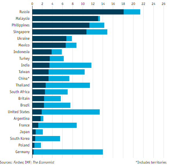 Ретйинг кумовского капитала 2016