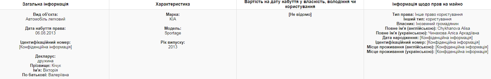 Подарок детям за миллион: стало известно, как живет заместитель одесского прокурора