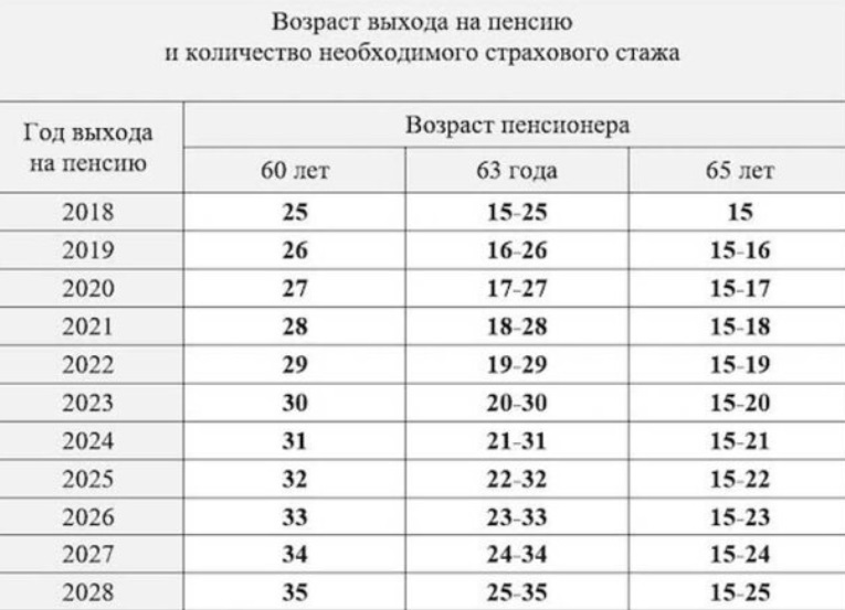 В Украине в 2020 году повысят требования к получателям пенсий: все подробности