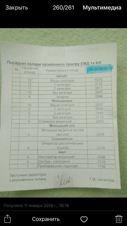 &quot;Нові&quot; високі &quot;, а головне мотивуючі зарплати&quot;: стало відомо, скільки отримують лікарі в Україні