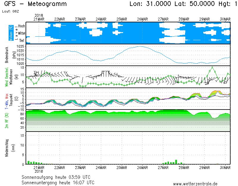 Позитивний прогноз: синоптик повідомила, коли в Києві потеплішає