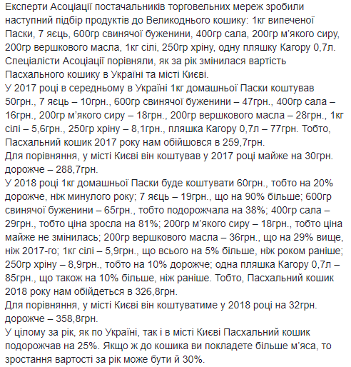 Стало известно, сколько будет стоить Пасхальная корзина в 2018 году