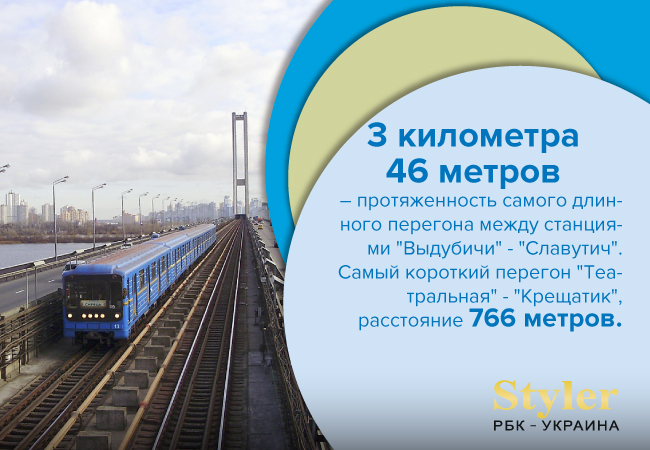 Самая красивая станция киевского метро