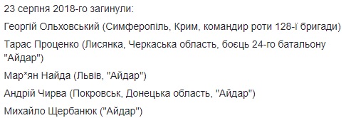 "Сподіваюсь, парад почнеться з хвилини мовчання за загиблими": Бутусов розповів про втрати на фронті
